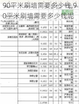 90平米刷墙需要多少钱,90平米刷墙需要多少钱呢