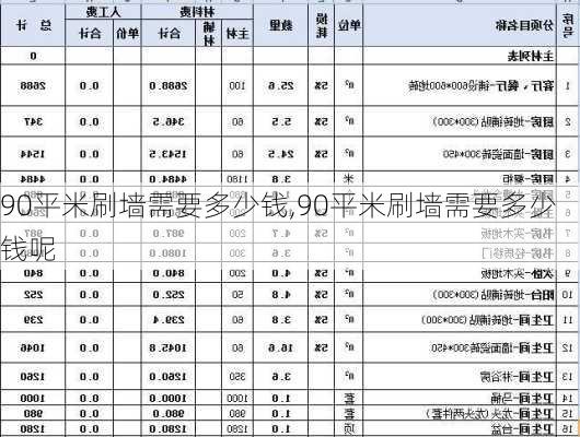 90平米刷墙需要多少钱,90平米刷墙需要多少钱呢