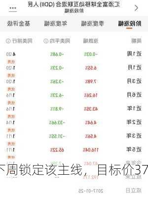 下周锁定该主线，目标价37！