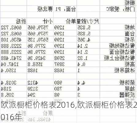 欧派橱柜价格表2016,欧派橱柜价格表2016年