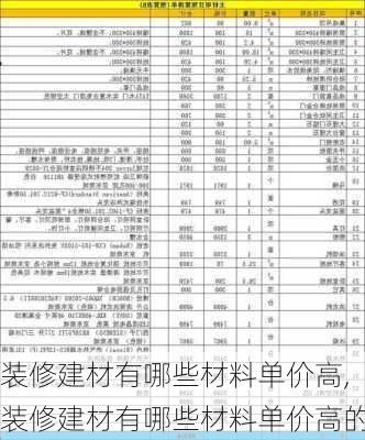 装修建材有哪些材料单价高,装修建材有哪些材料单价高的