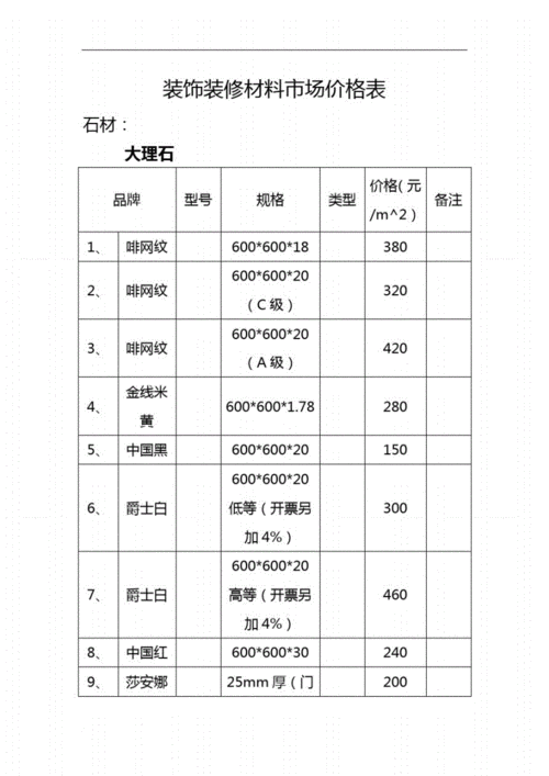 装修建材有哪些材料单价高,装修建材有哪些材料单价高的