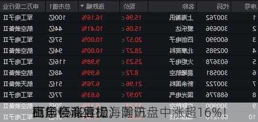 高层会议再提
百年奋斗目标，国防
ETF（512810）
上扬！商业
概念领涨，上海瀚讯盘中涨超16%！