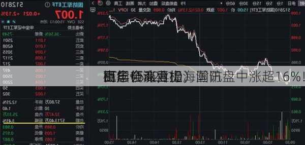 高层会议再提
百年奋斗目标，国防
ETF（512810）
上扬！商业
概念领涨，上海瀚讯盘中涨超16%！