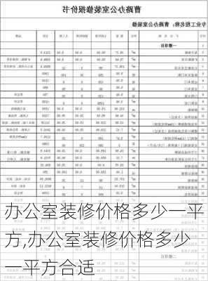 办公室装修价格多少一平方,办公室装修价格多少一平方合适