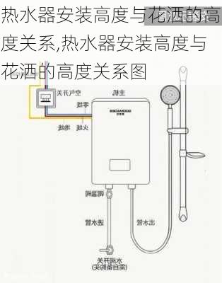 热水器安装高度与花洒的高度关系,热水器安装高度与花洒的高度关系图