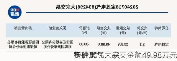 
基础层
宝胜电气大宗
折价30%，成交金额49.98万元