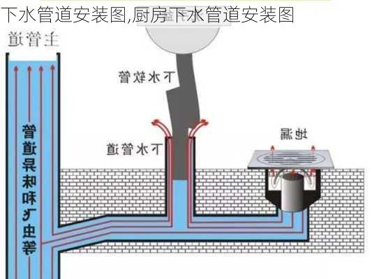 下水管道安装图,厨房下水管道安装图