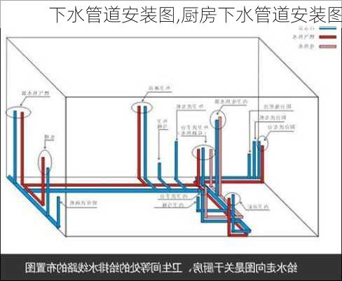 下水管道安装图,厨房下水管道安装图