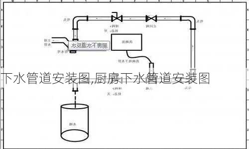 下水管道安装图,厨房下水管道安装图