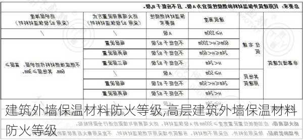 建筑外墙保温材料防火等级,高层建筑外墙保温材料防火等级