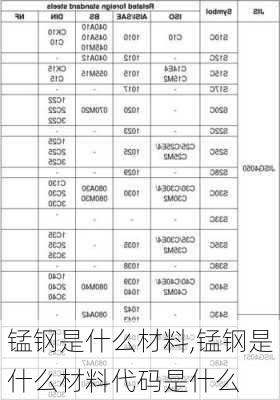 锰钢是什么材料,锰钢是什么材料代码是什么