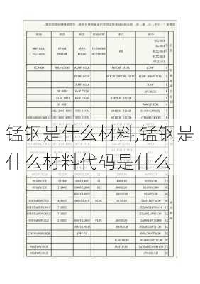 锰钢是什么材料,锰钢是什么材料代码是什么