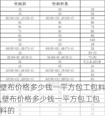 壁布价格多少钱一平方包工包料,壁布价格多少钱一平方包工包料的