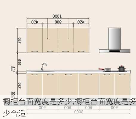 橱柜台面宽度是多少,橱柜台面宽度是多少合适