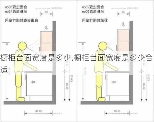 橱柜台面宽度是多少,橱柜台面宽度是多少合适