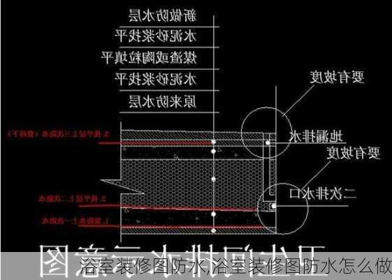 浴室装修图防水,浴室装修图防水怎么做