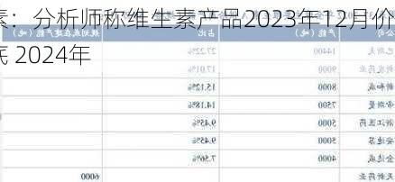 维生素：分析师称维生素产品2023年12月价格触底 2024年
较大