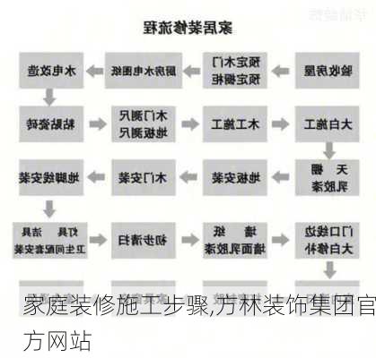 家庭装修施工步骤,方林装饰集团官方网站