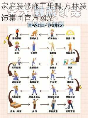 家庭装修施工步骤,方林装饰集团官方网站