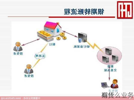 期货
有什么业务