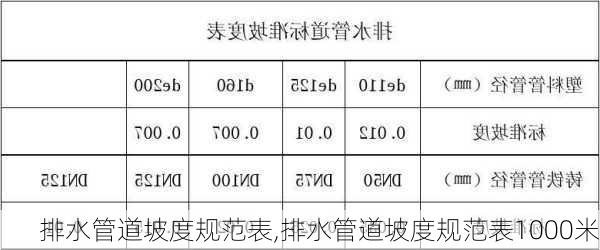 排水管道坡度规范表,排水管道坡度规范表1000米