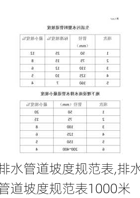 排水管道坡度规范表,排水管道坡度规范表1000米