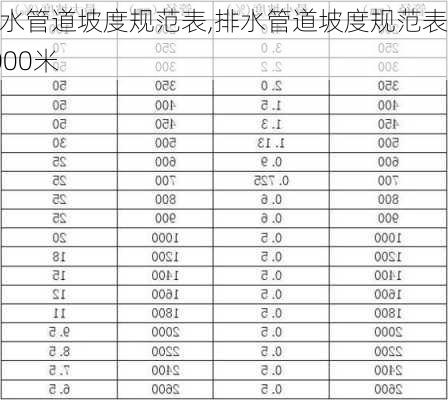 排水管道坡度规范表,排水管道坡度规范表1000米