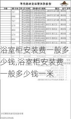 浴室柜安装费一般多少钱,浴室柜安装费一般多少钱一米