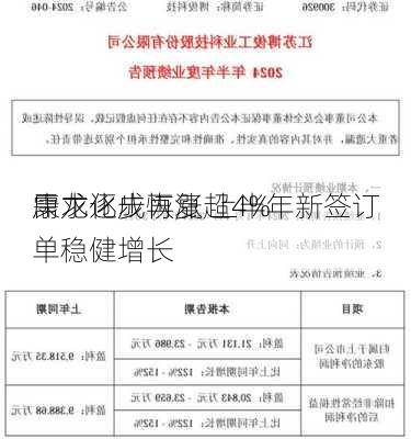 康龙化成再涨超4% 
需求逐步恢复 上半年新签订单稳健增长