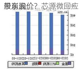 股东询价
带崩股价？芯源微回应