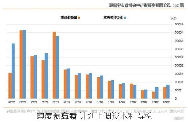 印度发布新
首份预算案 计划上调资本利得税