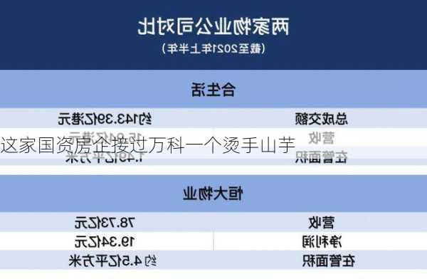 这家国资房企接过万科一个烫手山芋