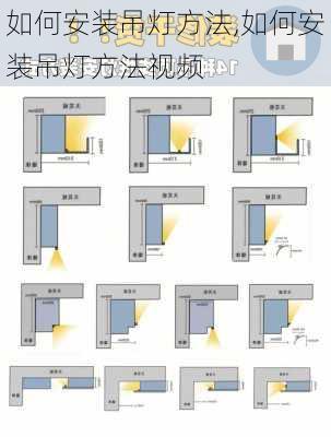 如何安装吊灯方法,如何安装吊灯方法视频