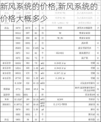 新风系统的价格,新风系统的价格大概多少