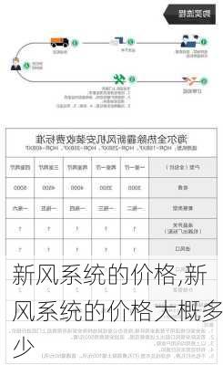 新风系统的价格,新风系统的价格大概多少