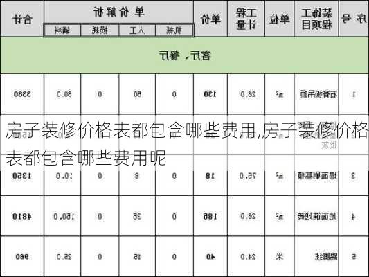 房子装修价格表都包含哪些费用,房子装修价格表都包含哪些费用呢