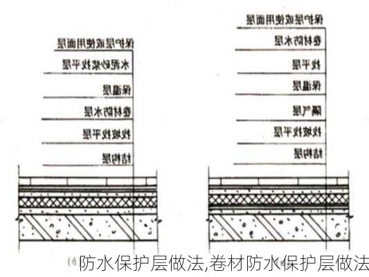 防水保护层做法,卷材防水保护层做法