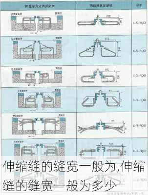 伸缩缝的缝宽一般为,伸缩缝的缝宽一般为多少