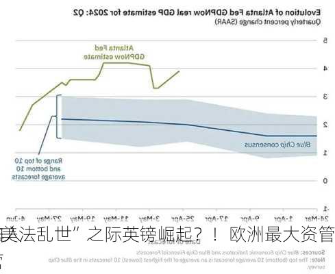 “美法乱世”之际英镑崛起？！欧洲最大资管
加入
阵营