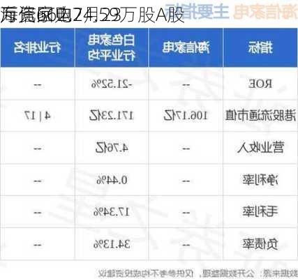 海信家电7月23
斥资662.
万元回购24.59万股A股