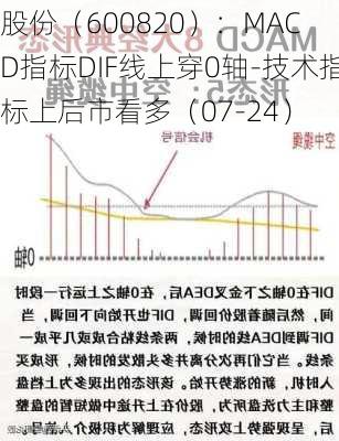 
股份（600820）：MACD指标DIF线上穿0轴-技术指标上后市看多（07-24）