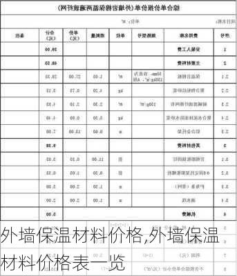 外墙保温材料价格,外墙保温材料价格表一览