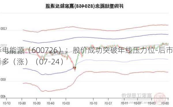 华电能源（600726）：股价成功突破年线压力位-后市看多（涨）（07-24）