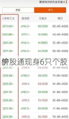 沪股通现身6只个股
榜