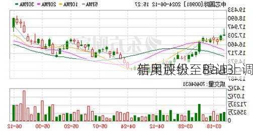 新奥股份：穆迪上调
信用评级至Baa3