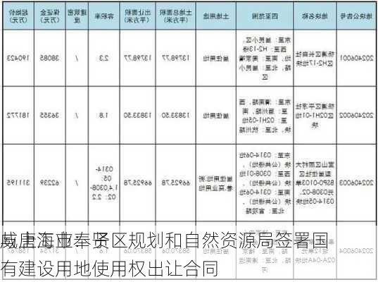 威唐工业：子
与上海市奉贤区规划和自然资源局签署国有建设用地使用权出让合同