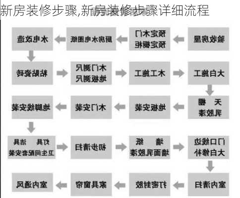 新房装修步骤,新房装修步骤详细流程