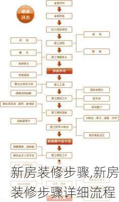 新房装修步骤,新房装修步骤详细流程