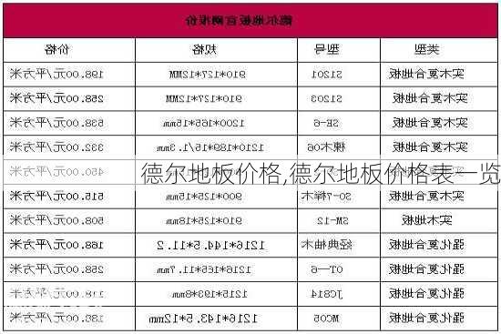 德尔地板价格,德尔地板价格表一览